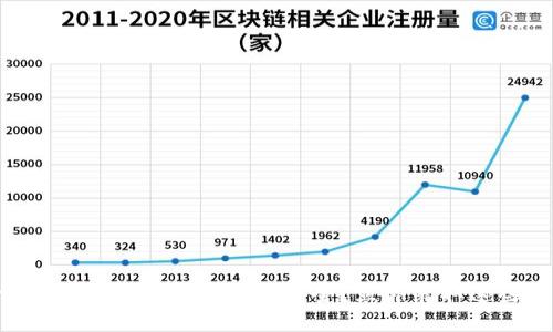 2025必看：如何确保TPWallet安全？立即采取这些防护措施！