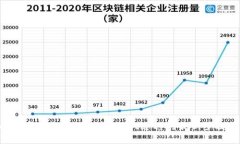 2025必看：立即了解苹果TPWallet迁移的最新步骤与