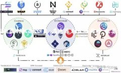 DTCM虚拟币：解密未来数字资产投资的无限可能