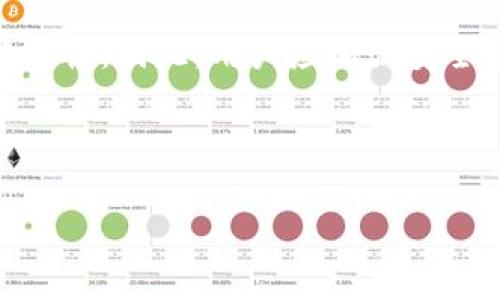 tpwallet币丢失能联系官方冻结吗？

在当今这个数字化快速发展的时代，区块链技术和加密货币的兴起吸引了无数用户的关注。然而，随着越来越多的人开始进入这个领域，相关的问题和挑战也逐渐浮现。其中，tpwallet作为一个广泛使用的加密钱包，对于用户而言，丢失币资产的现象常常发生。那么，面对这样的情况，用户是否能够联系官方进行资产的冻结呢？本文将深入探讨这个问题，并为您提供相关信息。

什么是tpwallet？

tpwallet是一个多协议的区块链数字钱包，旨在为用户提供安全、便利的数字资产管理服务。它支持多种类型的数字资产，包括但不限于比特币（BTC）、以太坊（ETH）、以及一些ERC-20标准的代币。用户可以通过tpwallet轻松地收发、交易和管理数字资产。

tpwallet的界面友好，其安全机制也比较完善，用户可以通过私钥和助记词进行账户的管理。尽管拥有这些有益的功能，tpwallet用户仍然面临诸多挑战，尤其是在信息安全和资产保护方面。

为何数字资产会丢失？

数字资产的丢失通常可以归结为几个主要原因：

ul
    listrong私钥丢失：/strong数字货币的安全性依赖于私钥，私钥的丢失则直接导致资产的不可恢复。/li
    listrong钓鱼攻击：/strong许多用户由于缺乏安全意识，容易上当受骗，导致钱包被盗。/li
    listrong软件漏洞：/strong某些情况下，钱包应用本身存在安全漏洞，导致用户资产被盗取。/li
    listrong设备损坏：/strong设备损坏或丢失也可能导致用户无法访问钱包中的资产。/li
/ul

因此，用户在使用tpwallet或其他数字货币钱包时，应特别注意保护自己的私钥，不随意泄露个人资料，增强自己对网络安全的防范意识。

tpwallet官方能否冻结丢失的资产？

面对资产丢失的情况，许多用户向官方寻求帮助，询问能否通过官方渠道冻结其丢失的资产。

然而，需要明确的是，由于区块链的去中心化特性，数字资产的交易一旦被确认，就无法再进行人为干预。也就是说，tpwallet官方无法对用户丢失的资产进行冻结或恢复。具体如下：

ul
    listrong去中心化特性：/strong区块链的去中心化网络模式决定了所有的交易都是公开透明的，一旦事务被确认，任何中央机构都无法修改。/li
    listrong安全性与隐私：/strong为了保护用户的隐私，许多钱包平台不记录用户的个人信息，这使得官方无法追踪到特定的资产。/li
/ul

因此，面对资产被盗或丢失的情况，官方只能提供有限的支持，无法进行资产的恢复或冻结。在这种情况下，用户需要采取其他措施来应对自己的资产风险。

如何有效预防数字资产的丢失？

虽然无法依靠官方来冻结丢失的资产，但用户仍然可以采取一些有效的措施来预防资产的丢失：

ul
    listrong妥善保管私钥：/strong私钥是唯一能够访问用户数字资产的凭证，务必将其保存在安全的地方，避免与他人分享。/li
    listrong使用硬件钱包：/strong硬件钱包是存储数字资产的一种更安全的方式，它能够大幅降低资产被盗的风险。/li
    listrong定期更新密码：/strong定期更改交易所和钱包的登录密码，同时使用复杂的密码组合，以增加安全性。/li
    listrong启用双重认证：/strong强烈建议用户启用双重认证，添加额外的安全层，防止未授权的访问。/li
/ul

通过采取以上措施，用户可以在一定程度上降低资产丢失的风险，并尽可能保护自己的数字资产安全。

如果发生资产丢失该采取什么措施？

在面临资产丢失的情况下，用户应保持冷静，并立即采取如下步骤：

ul
    listrong检查所有相关设备：/strong首先确认是否在他的网络环境中被黑客入侵，检查手机、电脑等设备的安全性。/li
    listrong联系支持团队：/strong如果觉得钱包被盗，应及时联系tpwallet的客服，报告事件并寻求指导。/li
    listrong及时更改密码：/strong无论是钱包还是其它相关账户，尽快更改密码，防止进一步的损失。/li
    listrong寻求法律帮助：/strong在极端情况下，若资产丢失数额较大，可以考虑寻求法律途径解决，但成功的可能性较小。/li
/ul

虽然这些措施并不能完全解决问题，但足以帮助用户进行一系列应对措施，争取到更多的时间和可能性。

总结

综上所述，tpwallet作为一个广泛使用的数字钱包，为用户提供了便利的数字资产管理服务。然而，面对资产丢失的情况，官方并不具备冻结资产的能力，因其高度的去中心化特性。因此，用户应加强安全意识，妥善维护自己的私钥与账户信息，尽量避免资产的丢失。如果真的发生了财产损失，用户必须采取适当的应对措施以减少损失。

在经历这些风险和挑战的过程中，用户的安全意识和责任感显得尤为重要。希望每一位tpwallet的用户都能在交易时保持谨慎安全，切实保护自己的数字资产。

tpwallet, 数字资产, 钱包安全, 私钥保管/guanjianci