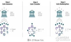 2025必看：主流虚拟币投资指南，立即了解最新趋