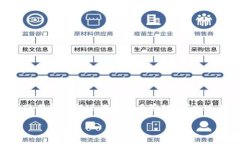 riaoti掌握虚拟币钱包命令行选项：轻松管理你的