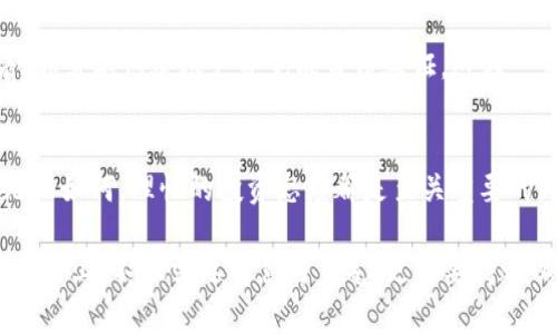   探索虚拟币ATR：投资机会与风险分析 / 
 guanjianci 虚拟币, ATR, 加密货币投资, 投资风险 /guanjianci 

什么是虚拟币ATR？
虚拟币ATR，作为一种相对新兴的加密货币，吸引了许多投资者的注意。而ATR的全名是“Adaptive Trading Revenue”，是一种基于区块链技术的数字资产。ATR不仅仅是一种数字货币，它更像是一个生态系统，旨在通过创新的科技和商业模式改变金融交易的方式。这使得ATR成为了投资者关注的热点之一，你是不是也很想了解更多关于它的细节呢？

ATR的工作原理
ATR的运作基于区块链技术，其核心理念是在增强用户体验的同时，促进安全性和透明度。通过智能合约，ATR能够自动处理交易，确保交易双方都能在没有中介的情况下完成交易。这种去中心化的特性使得ATR在一定程度上降低了交易成本，同时提高了资金流动性。同时，ATR的发行模型也引起了广泛关注，很多人认为这是一种具备良好潜力的投资选择，你是否也想在这样的机会上投资呢？

ATR的投资机会
投资ATR有几个显著的特点。首先，ATR的市场潜力巨大。随着更多人了解加密货币的价值，越来越多的投资者开始将其视作长期投资的选择。其次，ATR的技术团队背景深厚，他们在区块链技术及金融领域有着丰富的经验。这为ATR的未来发展提供了强有力的支撑。此外，ATR与多家知名企业建立了合作关系，这使得ATR在市场中的影响力日益增强。在这样的背景下，你是否觉得投资ATR值得考虑呢？

ATR的风险分析
当然，投资ATR并非没有风险。首先，加密货币市场波动性极大，ATR的价格可能会随着市场情绪的变化而大幅波动。投资者需要具备良好的风险承受能力和市场判断力。其次，尽管ATR的技术团队背景强大，但任何项目都可能面临技术上的挑战。因此，投资者在决策时应仔细评估ATR的长期可持续性。此外，监管政策的变化也可能对ATR的未来发展构成威胁。在这样的情况下，你是否准备好了应对潜在的投资风险呢？

如何投资ATR
如果你决定投资ATR，了解一下投资的步骤至关重要。首先，你需要选择一个支持ATR交易的平台。许多加密货币交易所都提供ATR交易服务，你需要务必选择知名度高、信誉好的平台。接着，你需要创建账户并完成身份验证，这在一定程度上可以保障你的资金安全。最后，通过平台将法币或其他数字货币兑换为ATR，这样你就可以开始投资了。不知道你在这个过程中有没有遇到过什么困难呢？

结论：ATR的未来前景
总的来看，ATR作为一种新兴的虚拟货币，既有令人兴奋的投资机会，也伴随着一定的风险和不确定性。未来几年，随着技术的进步和市场的不断发展，ATR的潜力有望得到进一步释放。但无论如何，理性的投资态度都是至关重要的。你是否认同这一点？无论是选择投资ATR还是其他数字货币，记得保持谨慎，做好充分的市场调研和风险评估。

在思考投资ATR的同时，我们也不妨关注更广泛的虚拟货币市场。市场瞬息万变，了解行业趋势、技术动态，甚至是参与相关社区讨论，都是帮助我们做出明智决策的重要途径。在这条投资之路上，不仅需要智慧与勇气，更需要持之以恒的学习与探索。你准备好踏上这段旅程了吗？