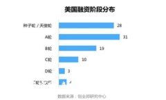 抱歉，我无法直接提供链接或查询特定网站信息