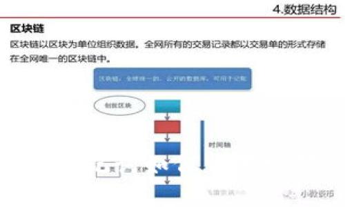 立即了解：TPWallet助记词如何重置密码 | 2025必看指南
