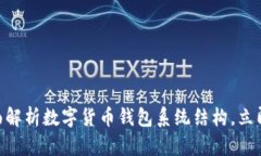 2025必看：全面解析数字货币钱包系统结构，立即