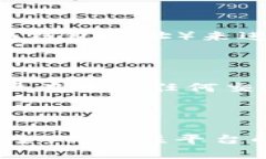 TPWallet 是一个多链钱包，用于管理和交易加密货