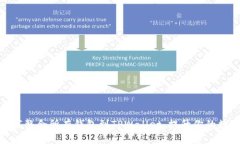 2023年必看：如何整合所有钱包到TPWallet，提升你