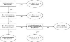 正在处理您的请求，请稍等...