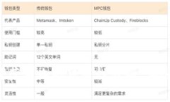 TPWallet在全球范围内的可用性分析：哪些国家无法