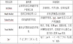 如何使用TPWallet的助记词安全登录：全面指南