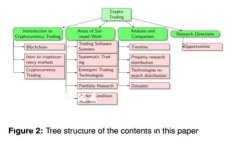 思考一个的优质数字货币钱包如何建立与管理，