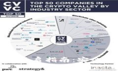 TPWallet人脸支付开启指南：安全便捷的金融新体验