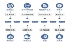 如何通过TPWallet购买PND币：完整指南keywordsTPWall