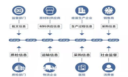 如何通过TPWallet购买PND币：完整指南

keywordsTPWallet, PND币, 数字货币购买, 加密货币钱包/keywords

在加密货币市场中，PND币以其独特的特点和潜力受到越来越多投资者的关注。如果你想通过TPWallet购买PND币，本文将为你提供一个详细的指南，从如何建立一个TPWallet账户开始，到购买PND币的每一个步骤。我们还将解答一些相关问题，帮助你更好地理解这一过程。

什么是TPWallet？
TPWallet是一个多种类支持的加密货币钱包，允许用户存储和管理多种数字资产。它不仅支持ERC20和TRC20代币，还可以与多个去中心化交易平台（DEX）连接，以方便用户进行交易。TPWallet的用户界面友好，适合各种级别的用户，从初学者到经验丰富的投资者。此外，TPWallet具备高安全性和隐私保护功能，确保用户的资产安全。

如何创建TPWallet账户
在购买PND币之前，你需要先创建一个TPWallet账户。以下是创建账户的步骤：
ol
    listrong下载TPWallet/strong：访问TPWallet官方网站或相关应用商店，下载并安装钱包应用。/li
    listrong注册账户/strong：打开TPWallet应用，选择“注册”选项，输入必要的信息，如电子邮件地址和密码。确保密码复杂且难以猜测。/li
    listrong备份助记词/strong：钱包会生成一组助记词，请务必将其备份并保存在安全的地方，这将是恢复账户的重要信息。/li
    listrong完成注册/strong：按照指引完成注册流程。/li
/ol

如何通过TPWallet购买PND币
有了TPWallet账户后，你可以通过以下步骤来购买PND币：
ol
    listrong选择交易平台/strong：TPWallet允许用户与多种去中心化交易平台连接。选择一个支持PND币交易的平台，如Uniswap或PancakeSwap。/li
    listrong存入资金/strong：在选择的交易平台上，使用TPWallet进行资金的存入。这通常涉及将以太坊（ETH）或其他支持的代币转入平台。/li
    listrong进行交易/strong：在交易平台上选择“交易”选项，输入您想购买的PND币数量，然后进行确认。平台将显示交易的具体费用和汇率信息。/li
    listrong确认交易/strong：仔细检查输入的信息后，确认交易并等待交易完成。交易通常在几分钟内完成，视网络拥堵情况而定。/li
    listrong查收PND币/strong：交易完成后，PND币将出现在你的TPWallet账户中。/li
/ol

PND币的特点及投资前景
PND币在市场中特别受到关注，主要是由于以下几个因素：
ul
    listrong项目背景/strong：PND币背后的项目通常具备明确的目标和应用场景，比如支付、智能合约或去中心化金融（DeFi）应用。/li
    listrong社区支持/strong：活跃的社区支持是PND币能够维持其价值的重要因素。强大的社区能够推动项目的发展和宣传。/li
    listrong技术优势/strong：PND币往往基于先进的区块链技术，提供快速、安全的交易体验，这为其未来增长提供了可能性。/li
    listrong市场需求/strong：随着数字货币的普及，PND币的市场需求也在增长，为投资者提供了机会。/li
/ul

相关问题解答

1. TPWallet安全吗？如何确保我的资产安全？
TPWallet是一款较为安全的数字货币钱包，具有多种安全功能，如助记词保护、双重身份验证等。然而，用户仍需采取额外措施来确保资产安全：
ul
    listrong助记词备份/strong：创建TPWallet时生成的助记词至关重要，丢失可能导致无法恢复账户。因此，请安全保存，不要与他人分享。/li
    listrong启用双重身份验证/strong：如果TPWallet支持双重身份验证功能，务必启用。这能为你的账户增加一层额外的保护。/li
    listrong定期更新密码/strong：定期更换账户密码可以降低被攻击的风险。请使用复杂的密码。/li
/ul

2. PND币的波动性如何？应该怎样应对？
PND币的价格波动性较大，受多种因素影响，如市场情绪、项目进展等。因此，了解如何应对这些波动至关重要：
ul
    listrong制定投资策略/strong：建立合理的投资策略，包括设定买入和卖出的目标价位。避免盲目跟风。/li
    listrong注意市场动态/strong：持续关注PND项目的进展和市场动态，及时调整投资策略。/li
    listrong分散投资风险/strong：不要把所有资金投入PND币，可以考虑投资其他加密货币以分散风险。/li
/ul

3. 购买PND币需要支付哪些费用？
在购买PND币时，你可能会遇到多种费用，这包括：
ul
    listrong交易费用/strong：每次在去中心化交易平台上进行交易时，都会产生一定的交易费用。费用的高低取决于网络拥堵情况和平台政策。/li
    listrong提现费用/strong：如果你决定将PND币提现到其他平台或钱包，可能会涉及提现费。每个平台的提现费不同。/li
    listrong兑换费用/strong：如果你需要将其他币种兑换为PND币，这也可能会产生费用。/li
/ul

4. 如何判断PND币的投资价值？
评估PND币的投资价值需要综合考虑多个因素：
ul
    listrong项目白皮书/strong：阅读PND币的白皮书，了解项目的目标、技术和市场定位。/li
    listrong团队背景/strong：投资于拥有专业团队和丰富经验的项目通常风险较小，因此考察项目团队的背景非常重要。/li
    listrong市场表现/strong：查看PND币的历史价格波动和市场趋势，分析市场情绪对其价格的影响。/li
/ul

总结来说，通过TPWallet购买PND币并不复杂，但在这个过程中需要注意安全以及如何处理市场波动等问题。希望本文能为希望投资PND币的你提供有价值的指导和建议。