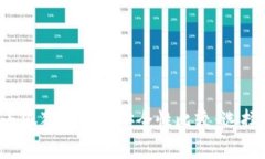 tpwallet与小狐狸钱包的安全性比较：选择哪个更安