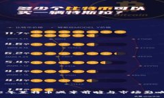 2025年莱特币减半前瞻与市场影响分析