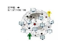 如何快速判断TPWallet中的币是否已上线？TPWallet