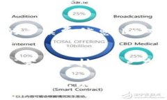   为什么tp wallet有的币卖不了？ /  guanjianci TP Wa