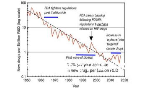 2025必看：数字货币钱包实名认证的必要性与最佳实践