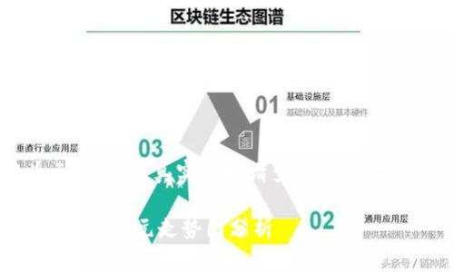 注意：以下内容为示例内容，真实数据请查阅相关金融市场或数据服务。

以太坊今日最新价格及美元走势图分析