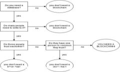  2023年排名前三的币圈交易所分析及其优劣势