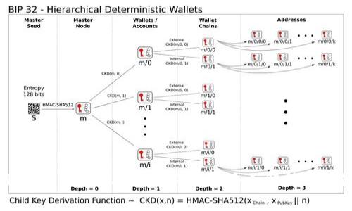 tpwallet能否存储XKM数字货币：全面解析与操作指南