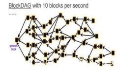 如何安全下载Token.im安卓APP：完整指南